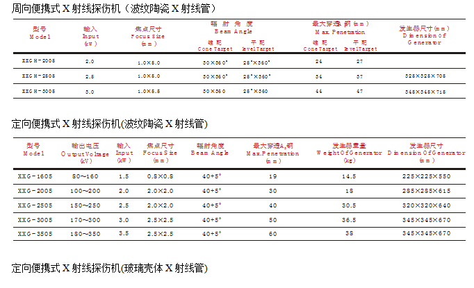 变频式便携式X射线探伤机 Logo